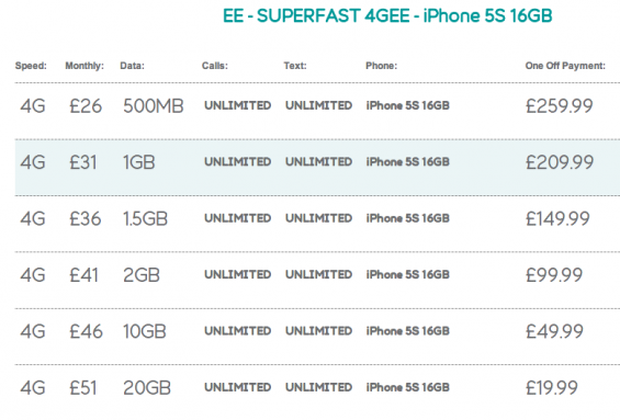 EE reveal iPhone 5S pricing