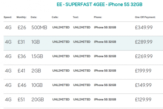 EE reveal iPhone 5S pricing