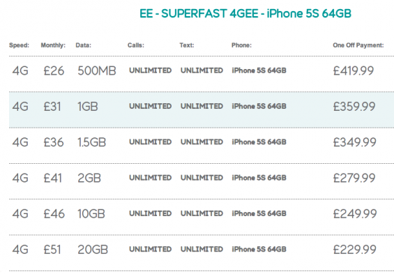 EE reveal iPhone 5S pricing