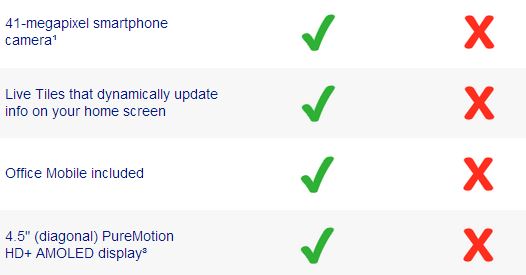 Microsoft come out fighting   Lumia 1020 vs iPhone 5s