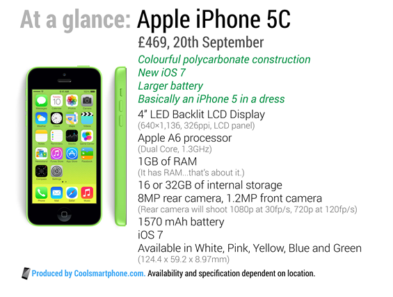 Apple iPhone 5C   Initial Impressions