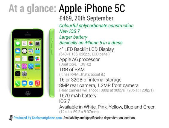 iphone 5c green png