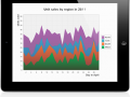 Shinobi Charts – Make and create graphs in your iOS app easily