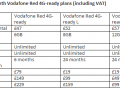Vodafone reveal iPhone 5s pricing. Spoiler – You need to save.