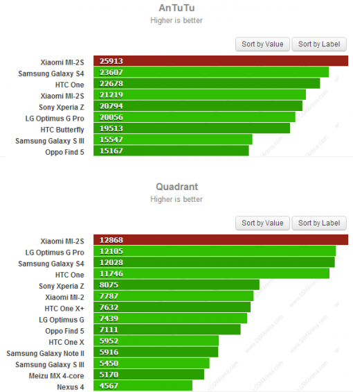 Xiaomi Mi2S Review