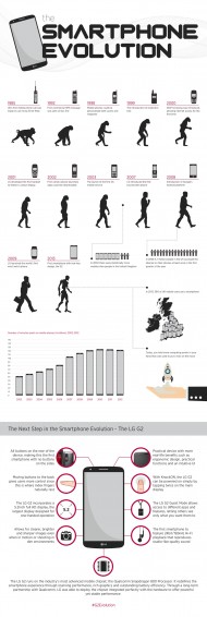 The Smartphone Evolution (or LGs version of it anyway)