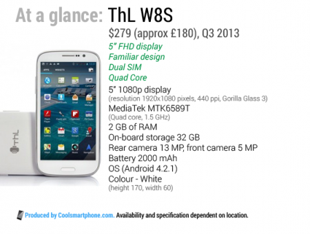 ThL W8s   Review