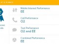 Londoners see big speed improvements thanks to 4G, but EE still leads
