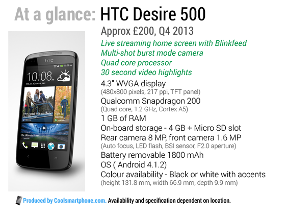 petticoat Weggegooid ~ kant HTC Desire 500 Review - Coolsmartphone