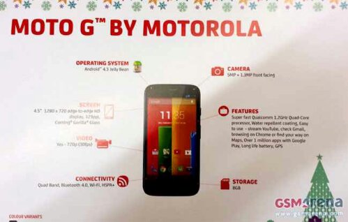 Moto G   Motorola are still kicking