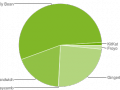 Google release latest Android distribution chart