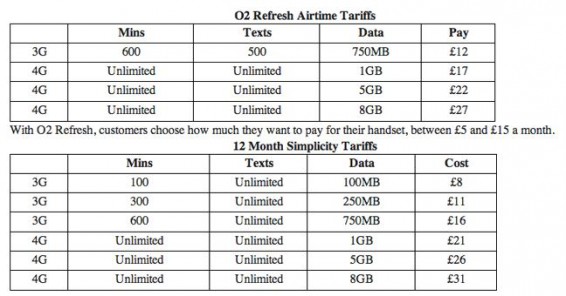 O2 tweak 4G pricing. More cats and dogs added