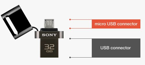 Sony announce a teeny tiny USB drive for your smartphone