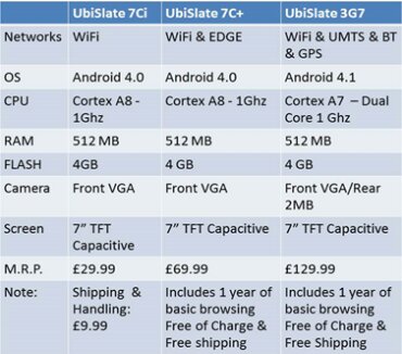 Want a cheap tablet? A really, really cheap tablet?