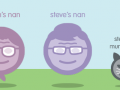 Checking in on elderly relatives easily