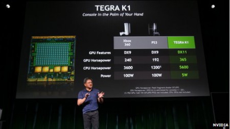 Nvidia unveils the K1 chip at CES