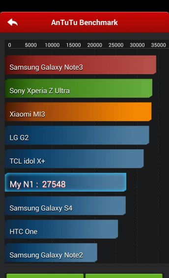 Oppo N1 CyanogenMod Edition   Review