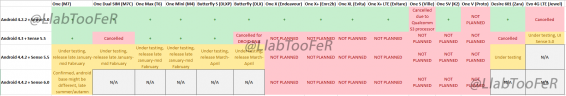 HTC KitKat Update Roadmap Leaked