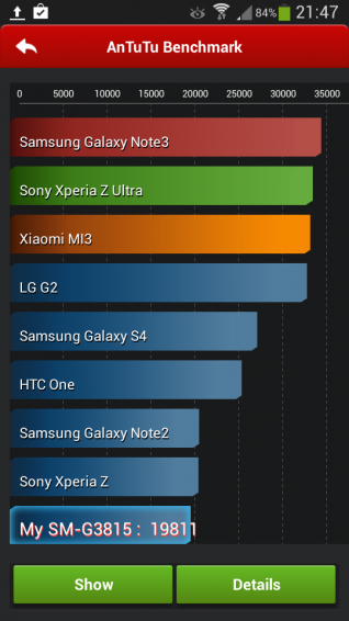 Samsung Galaxy Express 2 Review