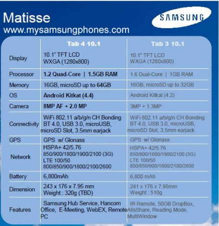 New Samsung tablets leaked