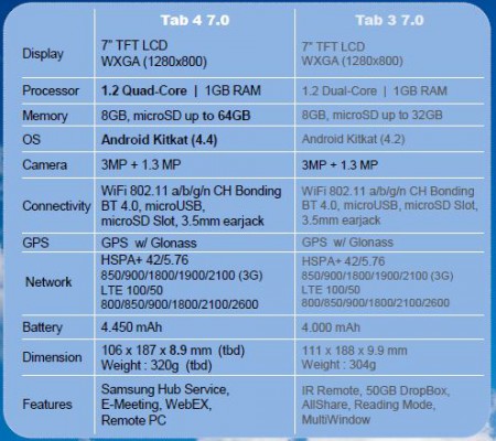 New Samsung tablets leaked