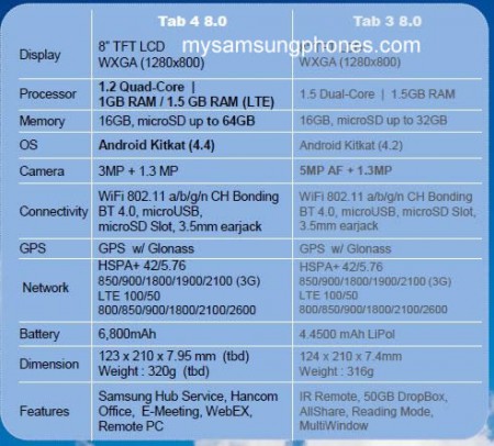 New Samsung tablets leaked
