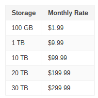 Google Drive   Extra storage now cheaper