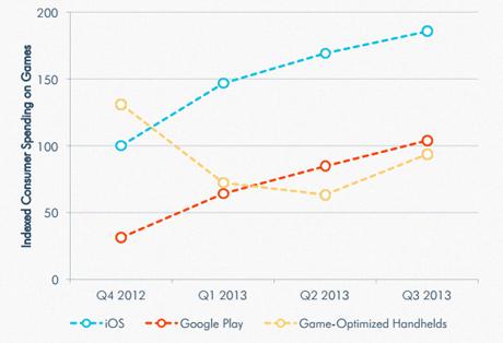 The Evolution of Mobile Gaming