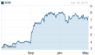 The Elop pay off skyrockets