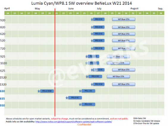 Schedule for Nokia Lumia Cyan update leaked
