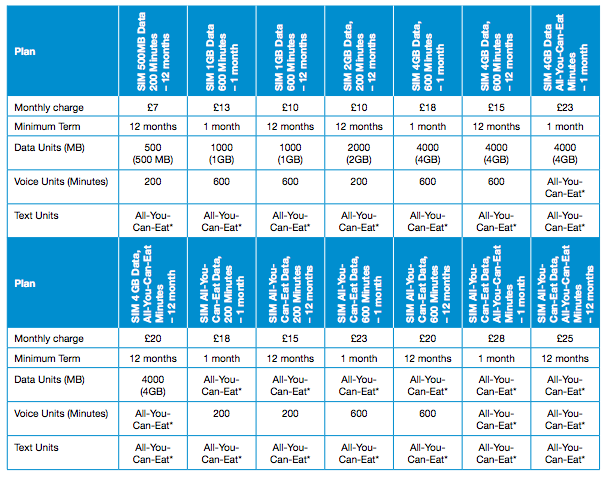 Three launch new SIM only plans - Coolsmartphone