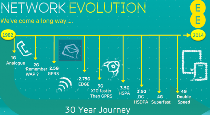 EE roll out 4G in 250th town