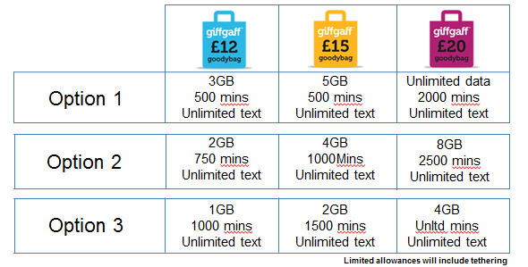GiffGaff to change goodybag prices soon