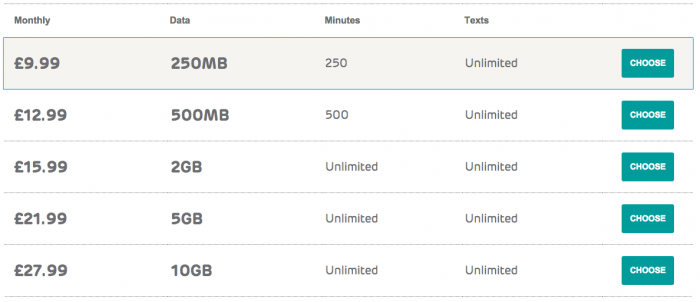 EE refresh SIM Only 4G plans