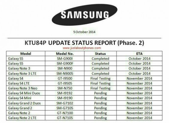 Samsung Galaxy 4.4.4 Update dates leak