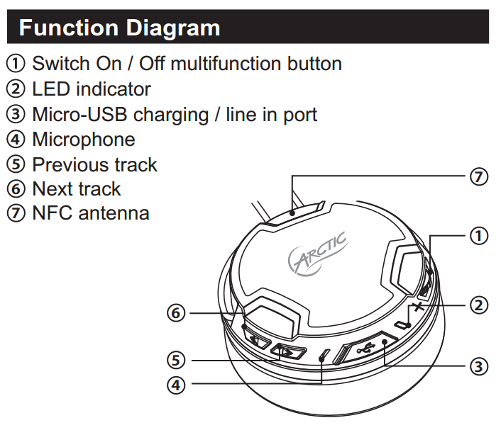 Inateck BR1001 Bluetooth Receiver Review.