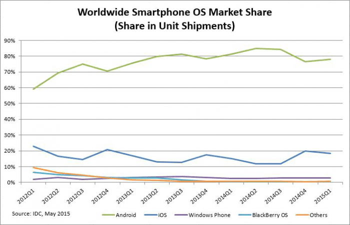 IDC publishes another load of analyst prediction guff