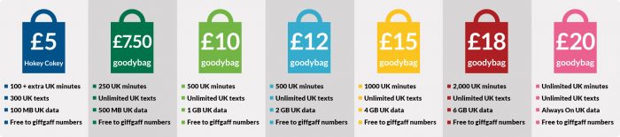 4G inclusive plans to replace current giffgaff options. Not everyone is happy.