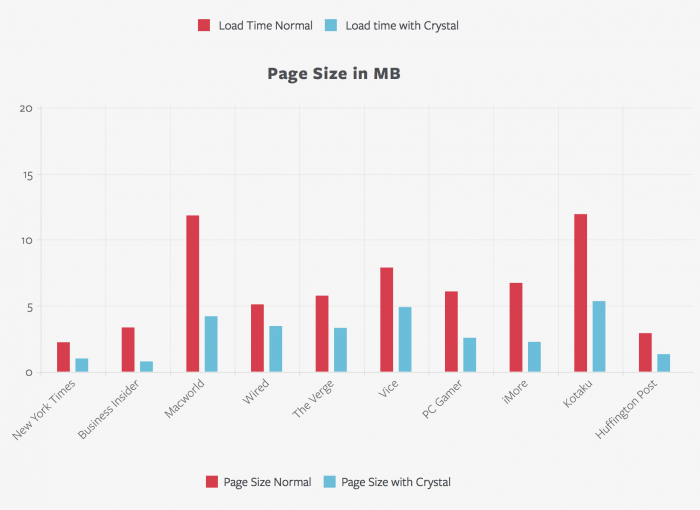 Crystal is a simple and sweet ad blocker for iOS [Review]