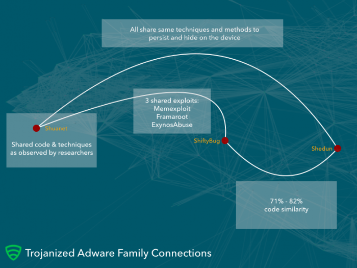 More evidence of Android malware hijacking