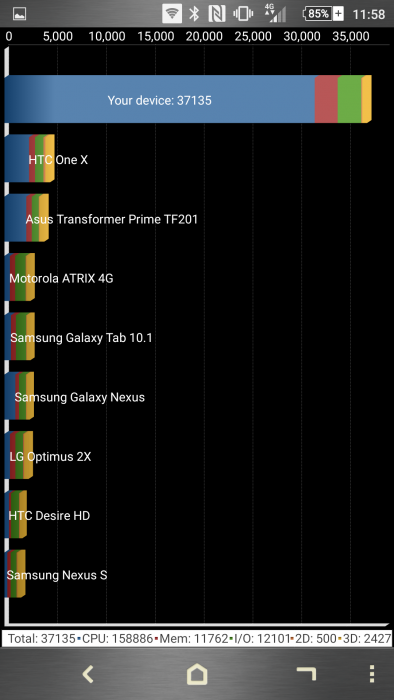 Xperia Z5 & Xperia Z5 Compact Comparison   Review