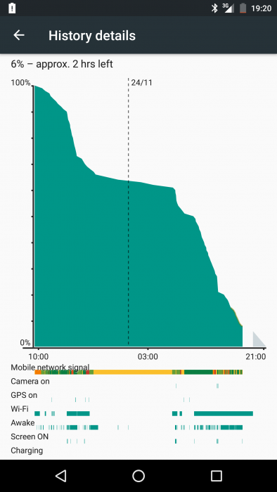 Nexus 6P   Review