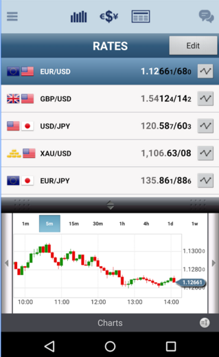 Looking for a Forex app?