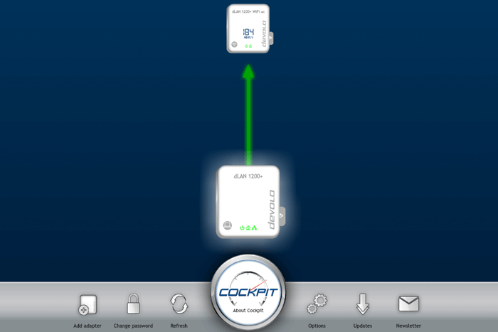 dLAN 1200 – Powerline Adapters