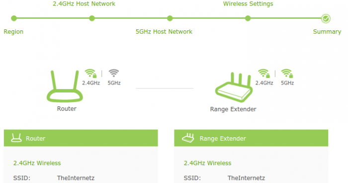 TP Link AC1900 Wi Fi Range Extender   Review