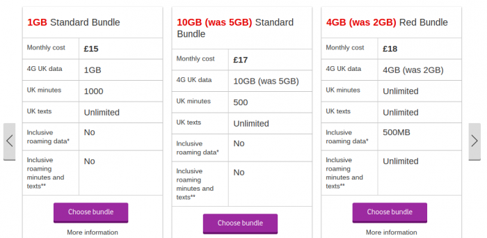 Vodafone   10GB SIM only for just £11.59 per month