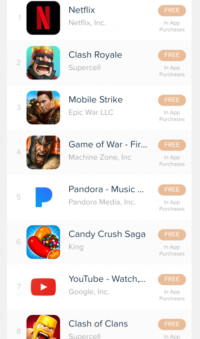 A quick look at the favourite top apps according to App Annie