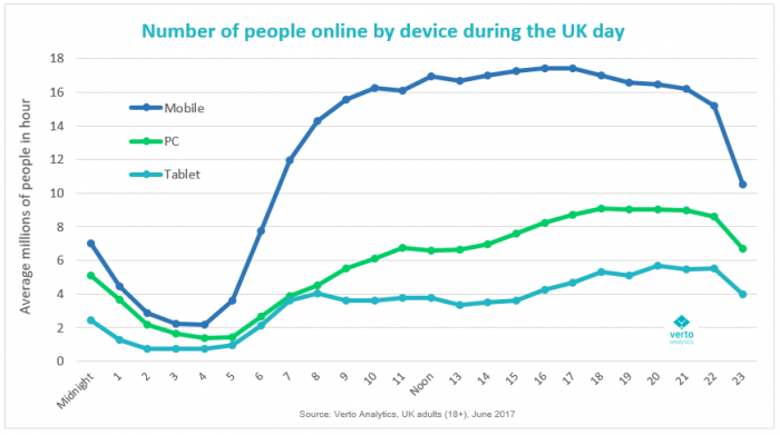 The era of the PC is rapidly ending