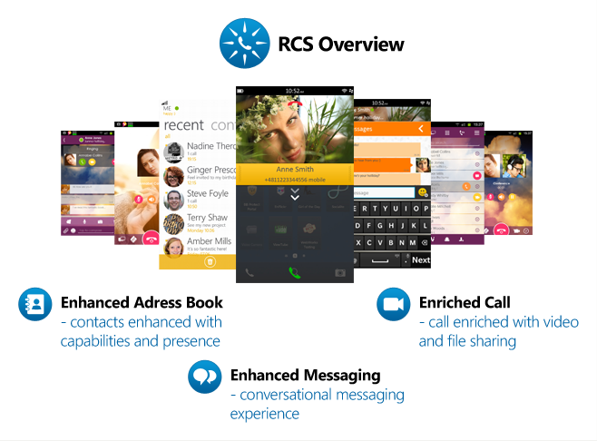 Rich communication samsung что это. Rich communication services. RCS сообщения. Rich communication что это.