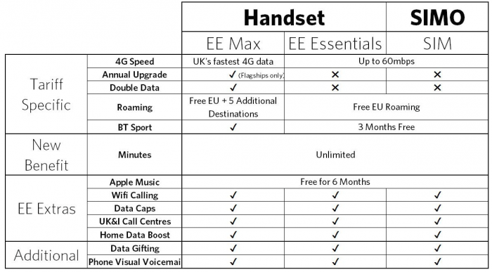 EE announce new monthly plans